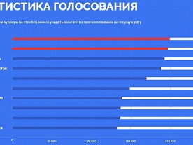 ����� ���� ����� �� ����� ����!