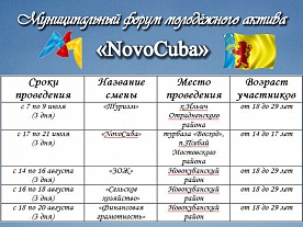 ������ ����� ���������� �������������� ������ ���������� ������ �NovoCuba�?! 